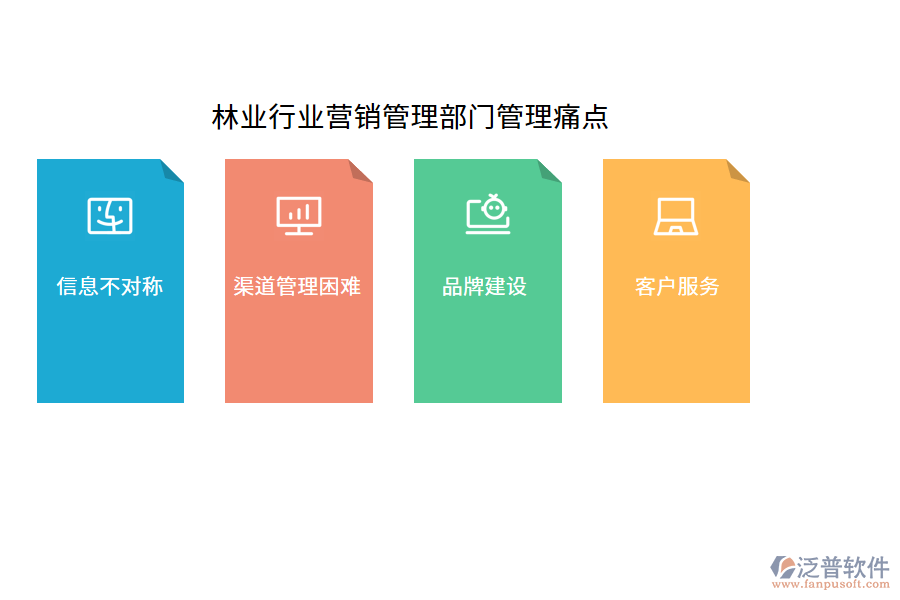 林業(yè)行業(yè)營銷管理部門管理痛點