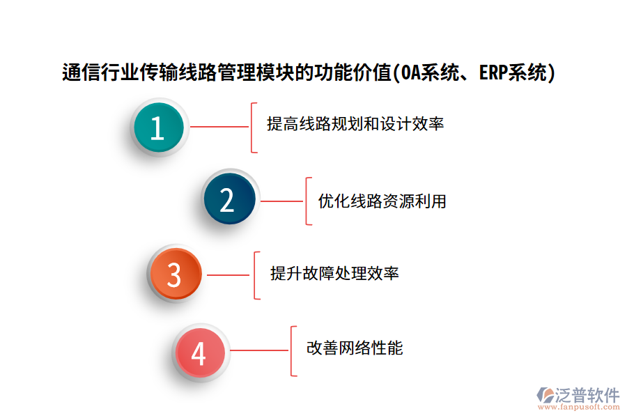 通信行業(yè)傳輸線路管理模塊的功能價值(OA系統(tǒng)、ERP系統(tǒng))