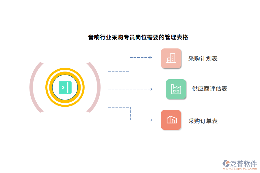 音響行業(yè)采購(gòu)專員崗位需要的管理表格