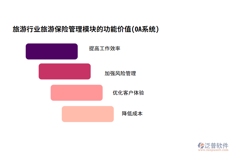 旅游行業(yè)旅游保險管理模塊的功能價值(OA系統(tǒng))