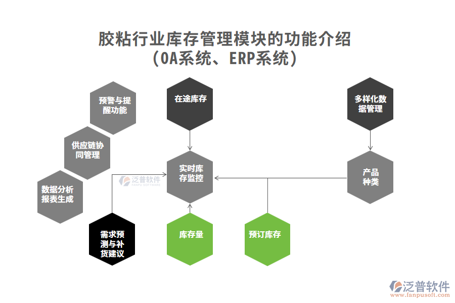 膠粘行業(yè)庫(kù)存管理模塊的功能介紹(OA系統(tǒng)、ERP系統(tǒng))