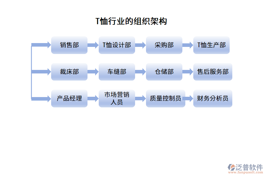 T恤行業(yè)的組織架構(gòu)