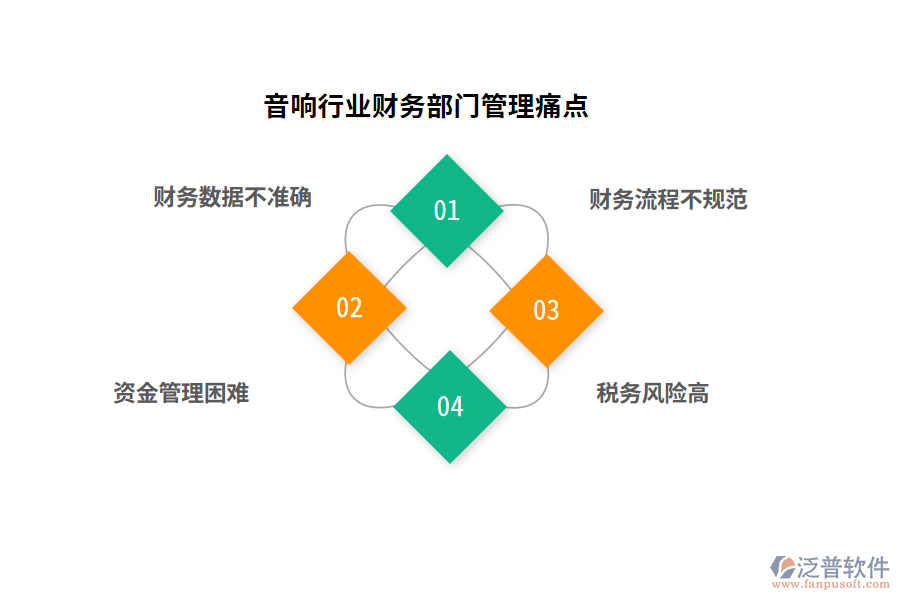 音響行業(yè)財務(wù)部門管理痛點