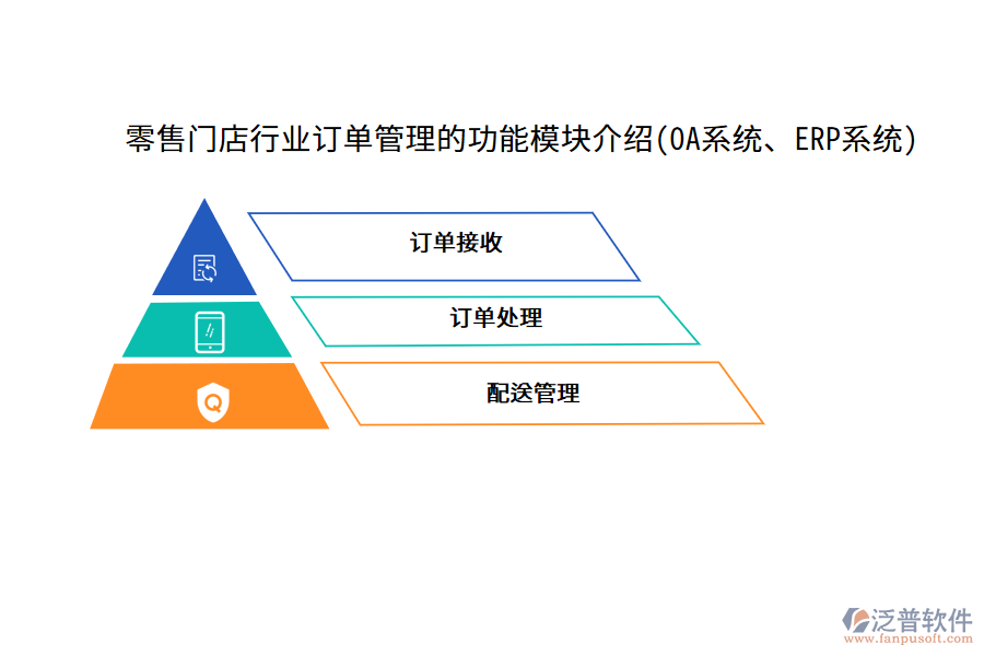 零售門店行業(yè)訂單管理的功能模塊介紹(OA系統(tǒng)、ERP系統(tǒng))
