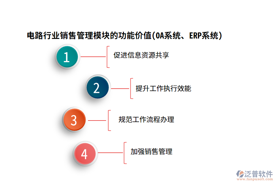 電路行業(yè)銷售管理模塊的功能價(jià)值(OA系統(tǒng)、ERP系統(tǒng))
