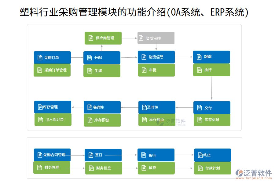 塑料行業(yè)采購管理模塊的功能介紹(OA系統(tǒng)、ERP系統(tǒng))