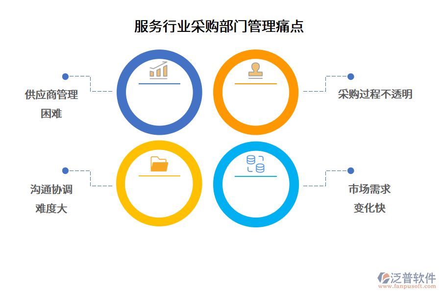服務(wù)行業(yè)采購部門管理痛點(diǎn)