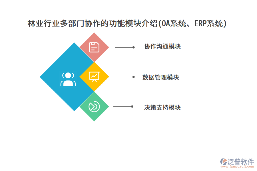 林業(yè)行業(yè)多部門協(xié)作的功能模塊介紹(OA系統(tǒng)、ERP系統(tǒng))