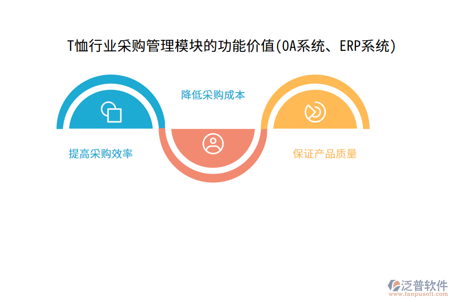 T恤行業(yè)采購(gòu)管理模塊的功能價(jià)值(OA系統(tǒng)、ERP系統(tǒng))