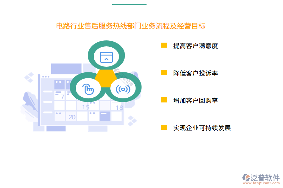 電路行業(yè)售后服務(wù)熱線部門業(yè)務(wù)流程及經(jīng)營(yíng)目標(biāo)