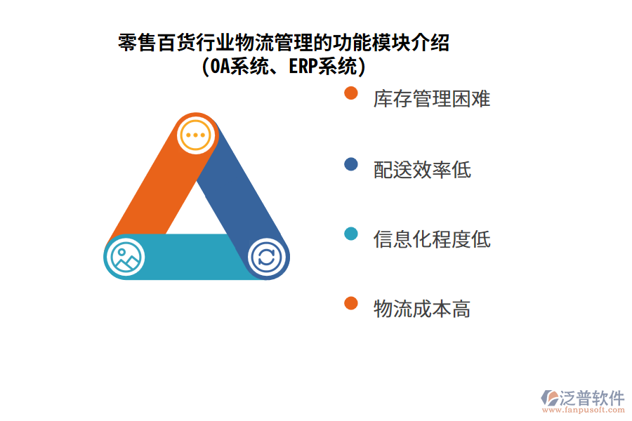 零售百貨行業(yè)物流管理的功能模塊介紹(OA系統(tǒng)、ERP系統(tǒng))