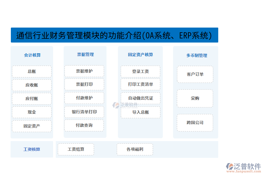 通信行業(yè)財(cái)務(wù)管理模塊的功能介紹(OA系統(tǒng)、ERP系統(tǒng))