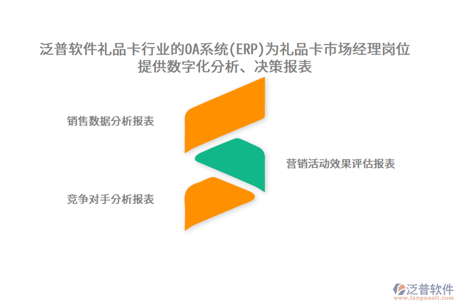 泛普軟件禮品卡行業(yè)的OA系統(tǒng)(ERP)為禮品卡市場經(jīng)理崗位提供數(shù)字化分析、決策報表