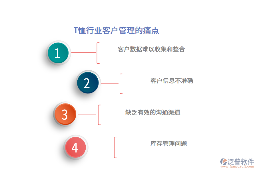 T恤行業(yè)客戶管理的痛點