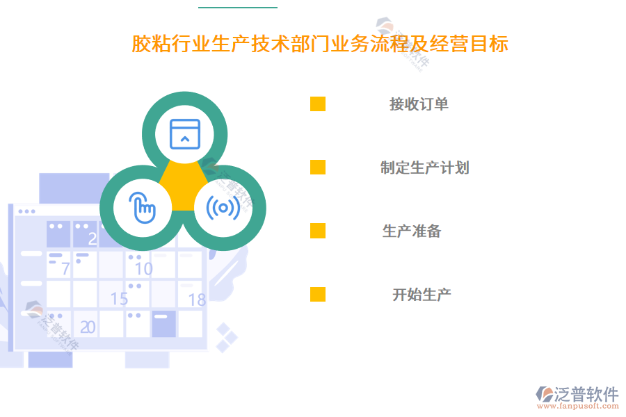 膠粘行業(yè)生產(chǎn)技術(shù)部門業(yè)務(wù)流程及經(jīng)營(yíng)目標(biāo)