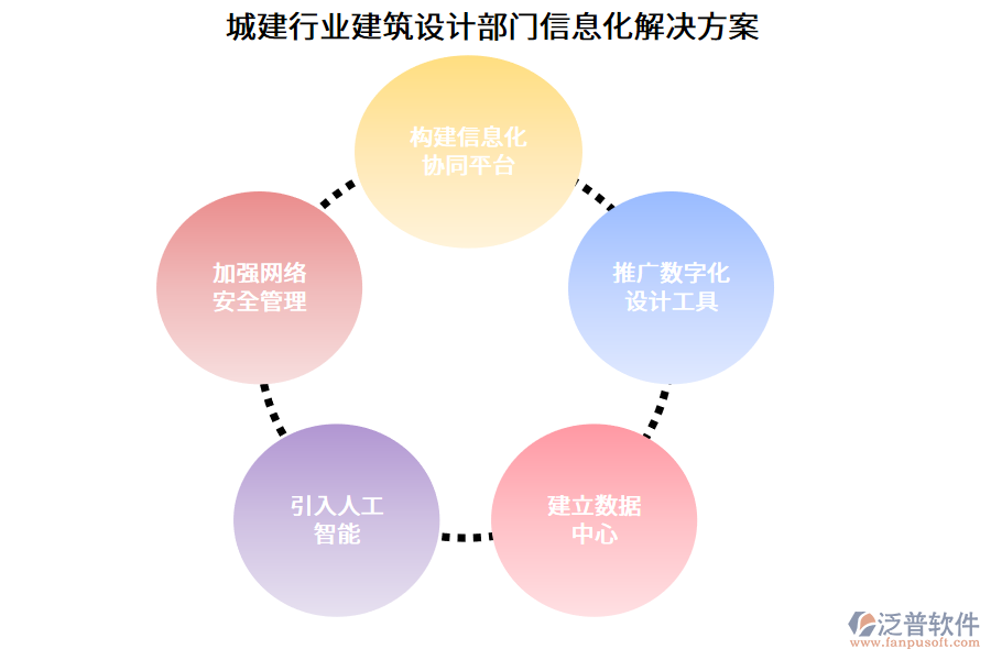 城建行業(yè)建筑設(shè)計部門信息化解決方案