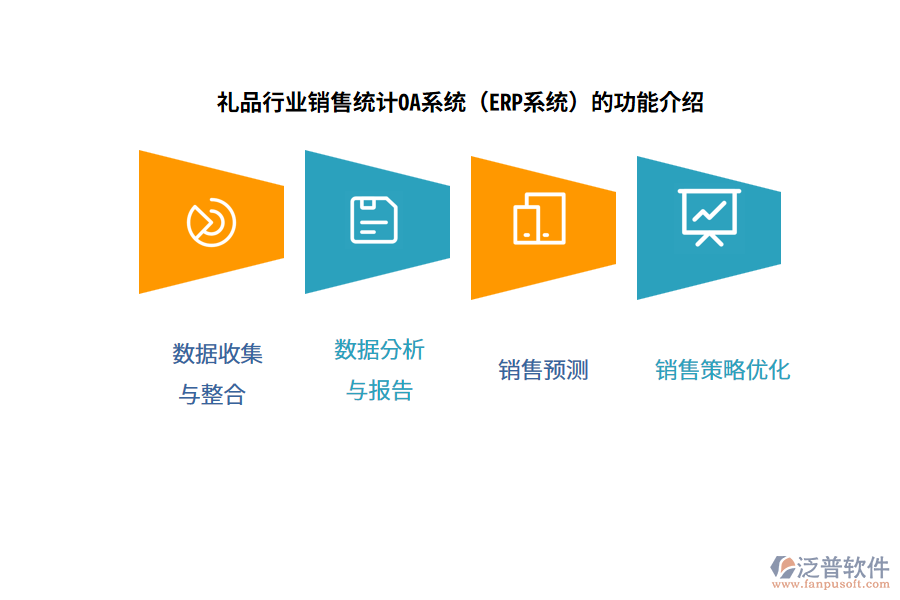 禮品行業(yè)銷售統(tǒng)計OA系統(tǒng)(ERP系統(tǒng))的功能介紹
