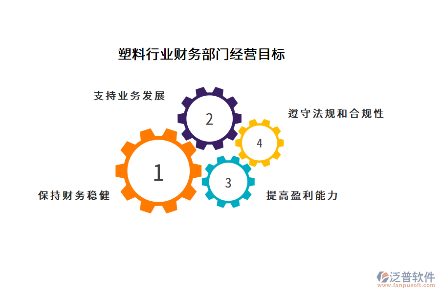 塑料行業(yè)財(cái)務(wù)部門經(jīng)營目標(biāo)