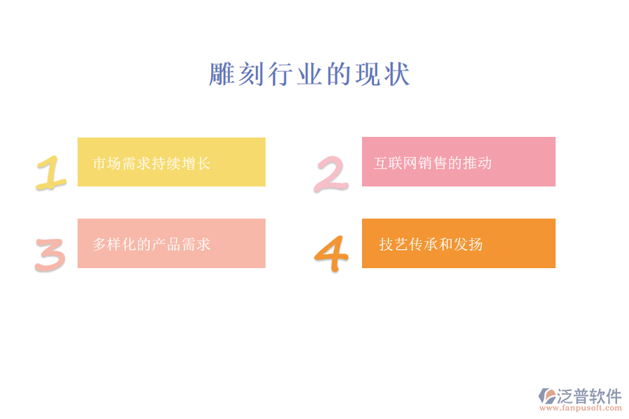 雕刻行業(yè)現(xiàn)狀及痛點、競爭情況