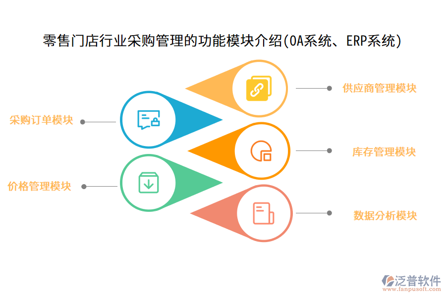 零售門店行業(yè)采購管理的功能模塊介紹(OA系統(tǒng)、ERP系統(tǒng))