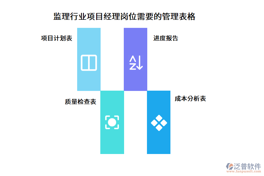 監(jiān)理行業(yè)項目經理崗位需要的管理表格