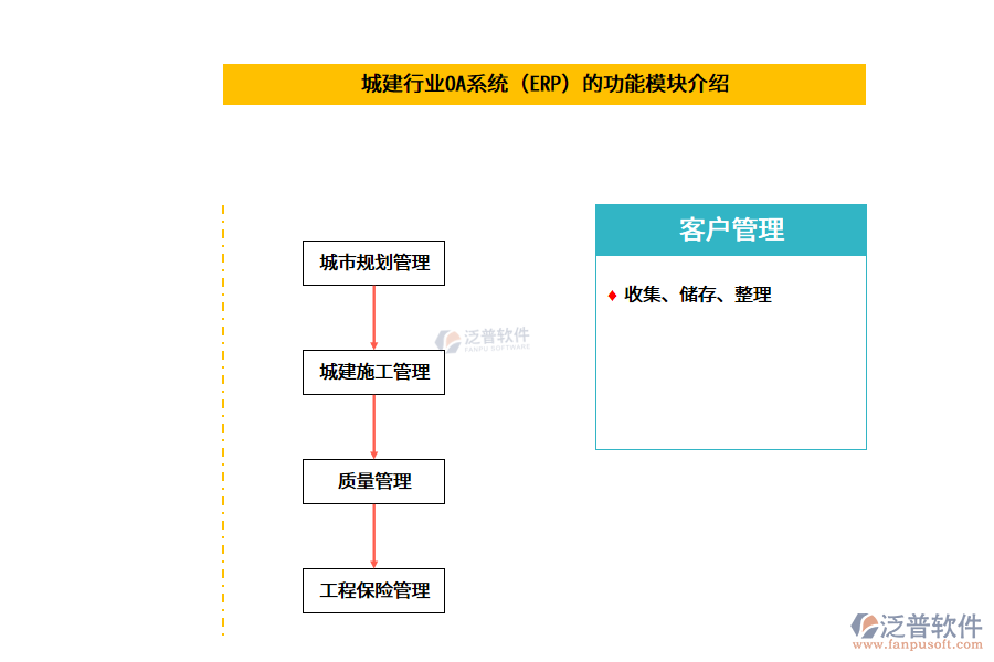 城建行業(yè)OA系統（ERP）的功能模塊介紹