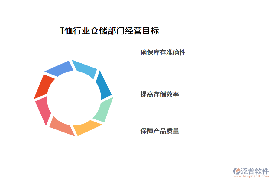 T恤行業(yè)倉儲部門經(jīng)營目標(biāo)