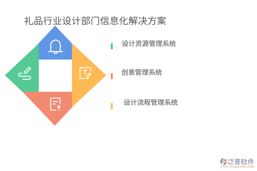 禮品行業(yè)設計部門信息化解決方案