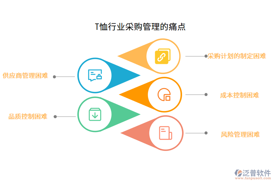 T恤行業(yè)采購(gòu)管理的痛點(diǎn)