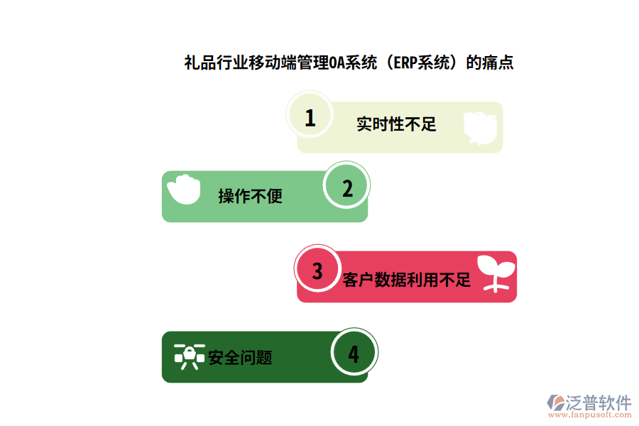 禮品行業(yè)移動端管理OA系統(tǒng)(ERP系統(tǒng))的痛點