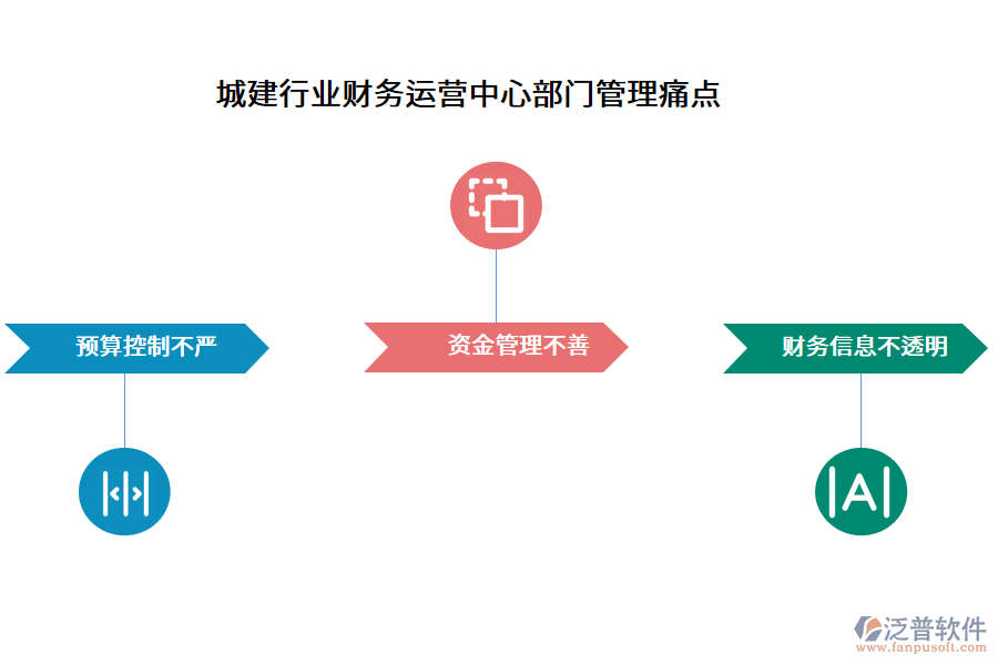 城建行業(yè)財(cái)務(wù)運(yùn)營中心部門管理痛點(diǎn)