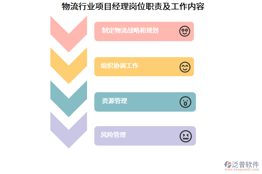 物流行業(yè)項目經(jīng)理崗位職責(zé)及工作內(nèi)容