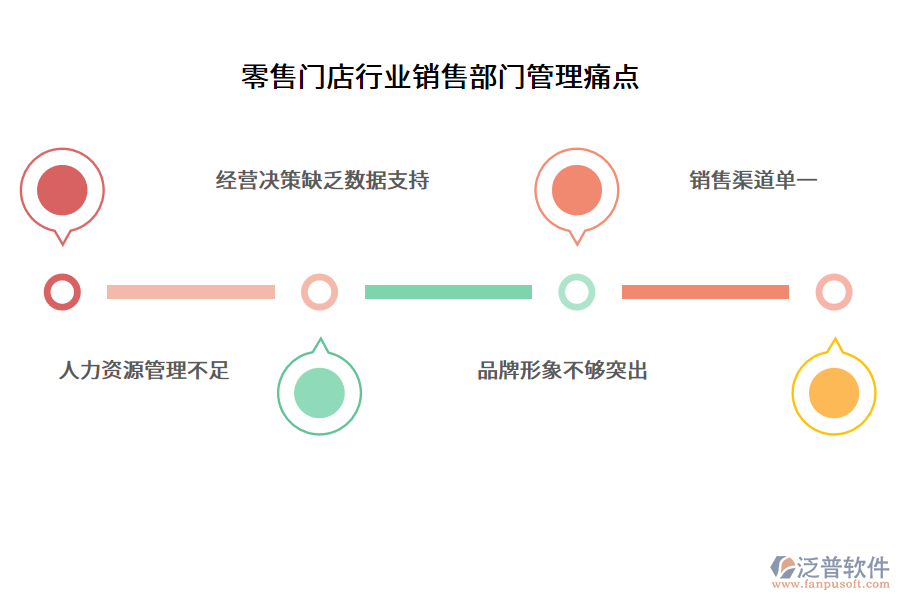 零售門店行業(yè)銷售部門管理痛點