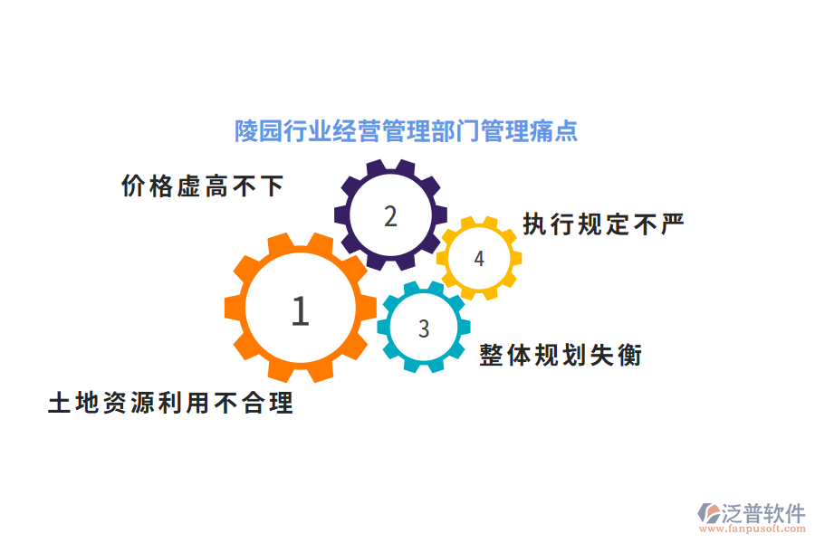 陵園行業(yè)經(jīng)營(yíng)管理部門(mén)管理痛點(diǎn)