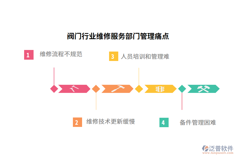閥門行業(yè)維修服務(wù)部門管理痛點(diǎn)