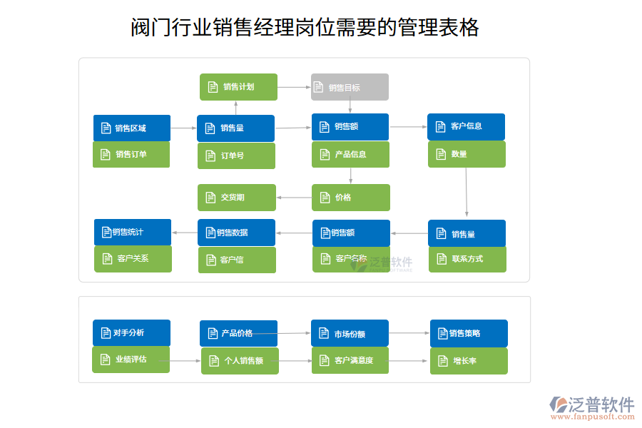 閥門行業(yè)銷售經(jīng)理崗位需要的管理表格