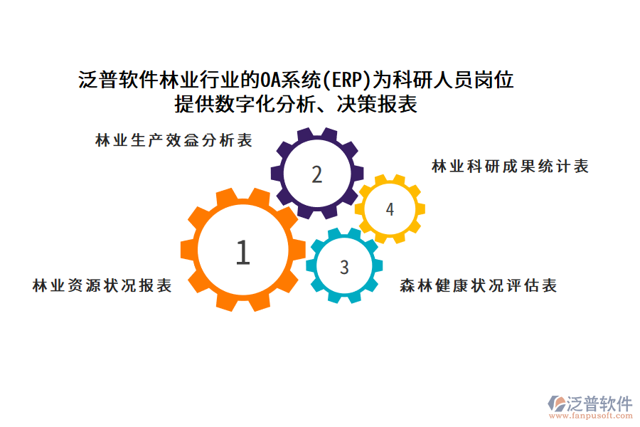 泛普軟件林業(yè)行業(yè)的OA系統(tǒng)(ERP)為科研人員崗位 提供數(shù)字化分析、決策報表