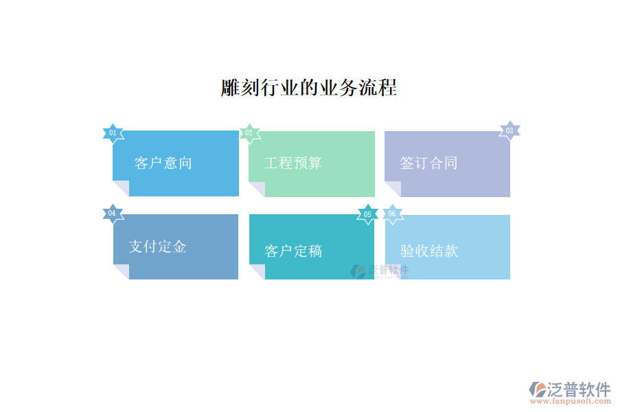 雕刻行業(yè)的業(yè)務流程