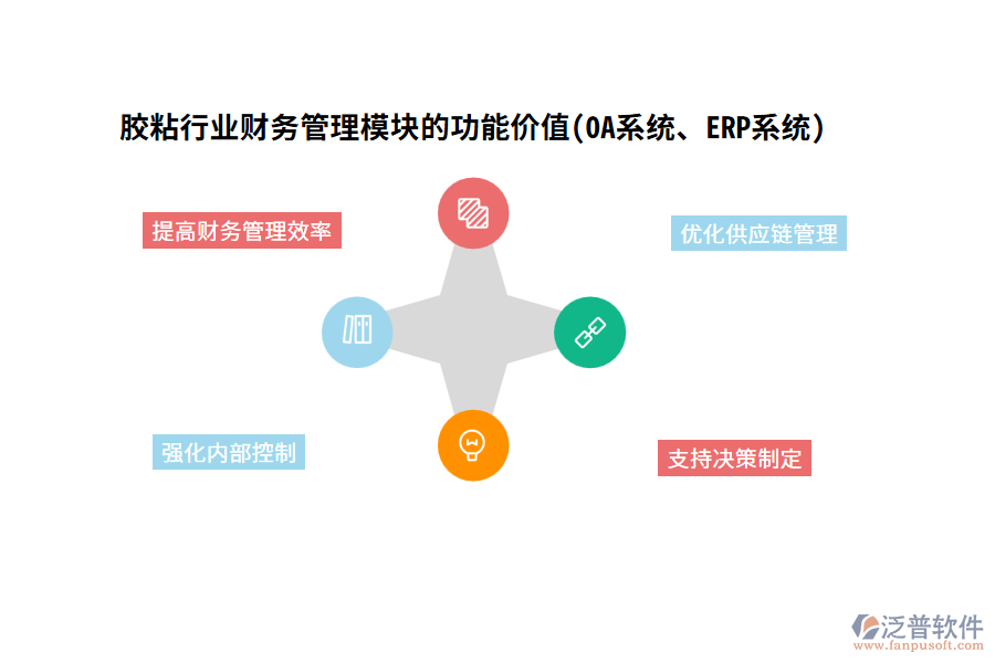 膠粘行業(yè)財務(wù)管理模塊的功能價值(OA系統(tǒng)、ERP系統(tǒng))