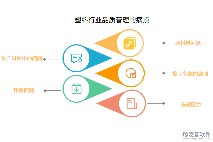 塑料行業(yè)品質(zhì)管理的痛點