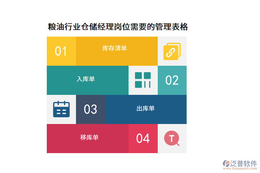 糧油行業(yè)倉儲(chǔ)經(jīng)理崗位需要的管理表格