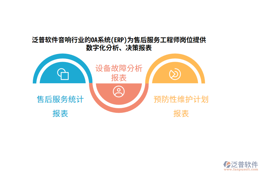泛普軟件音響行業(yè)的OA系統(tǒng)(ERP)為售后服務(wù)工程師崗位提供數(shù)字化分析、決策報表