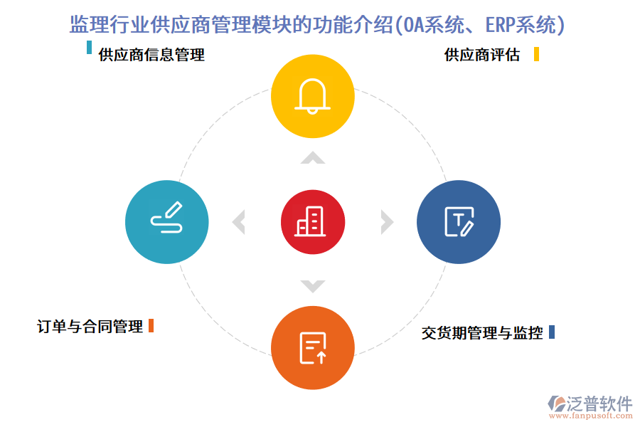 監(jiān)理行業(yè)供應(yīng)商管理模塊的功能介紹(OA系統(tǒng)、ERP系統(tǒng))