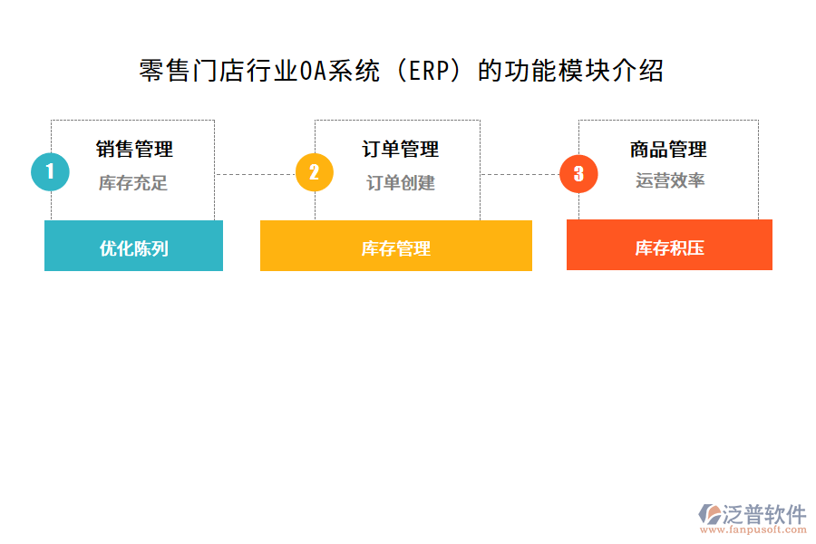 零售門(mén)店行業(yè)OA系統(tǒng)（ERP）的功能模塊介紹