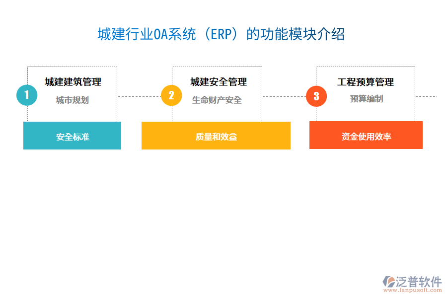 城建行業(yè)OA系統（ERP）的功能模塊介紹
