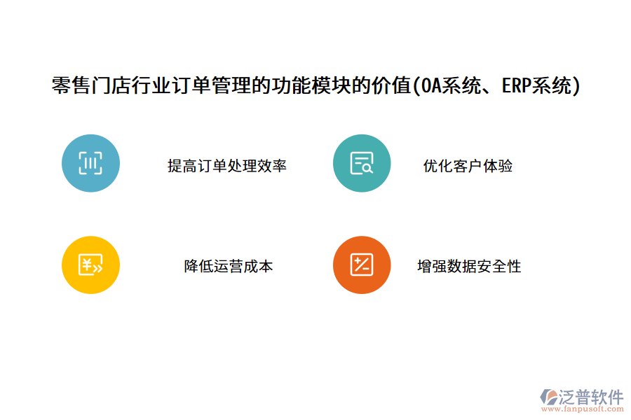 零售門店行業(yè)訂單管理的功能模塊的價值(OA系統(tǒng)、ERP系統(tǒng))