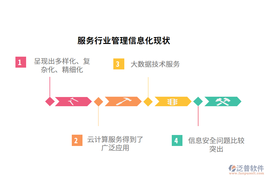 信息安全問(wèn)題比較突出
