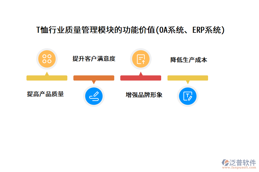 T恤行業(yè)質(zhì)量管理模塊的功能價(jià)值(OA系統(tǒng)、ERP系統(tǒng))
