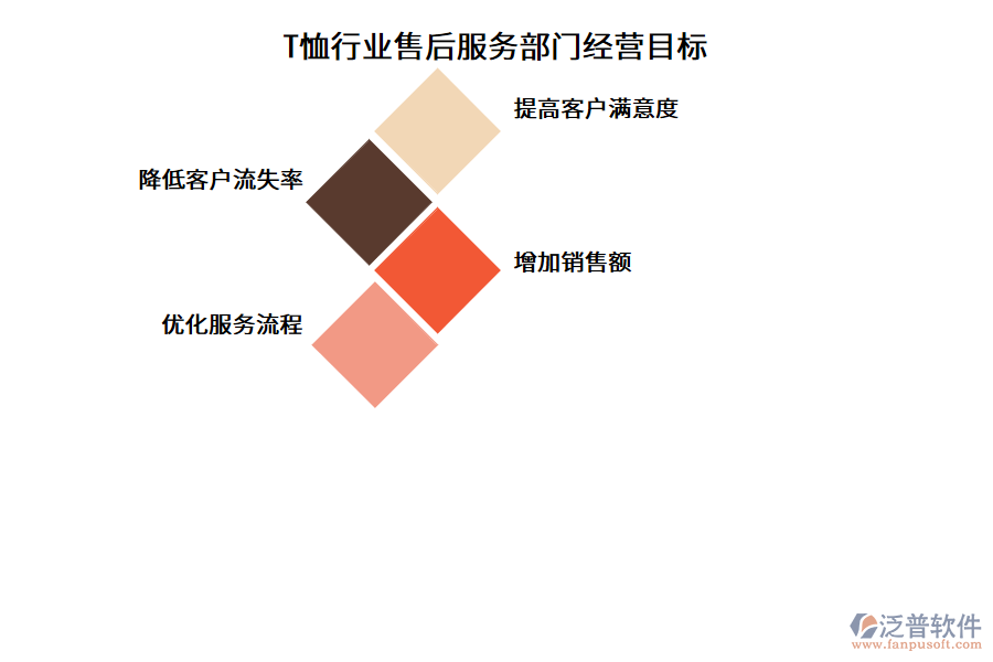 T恤行業(yè)售后服務部門經營目標