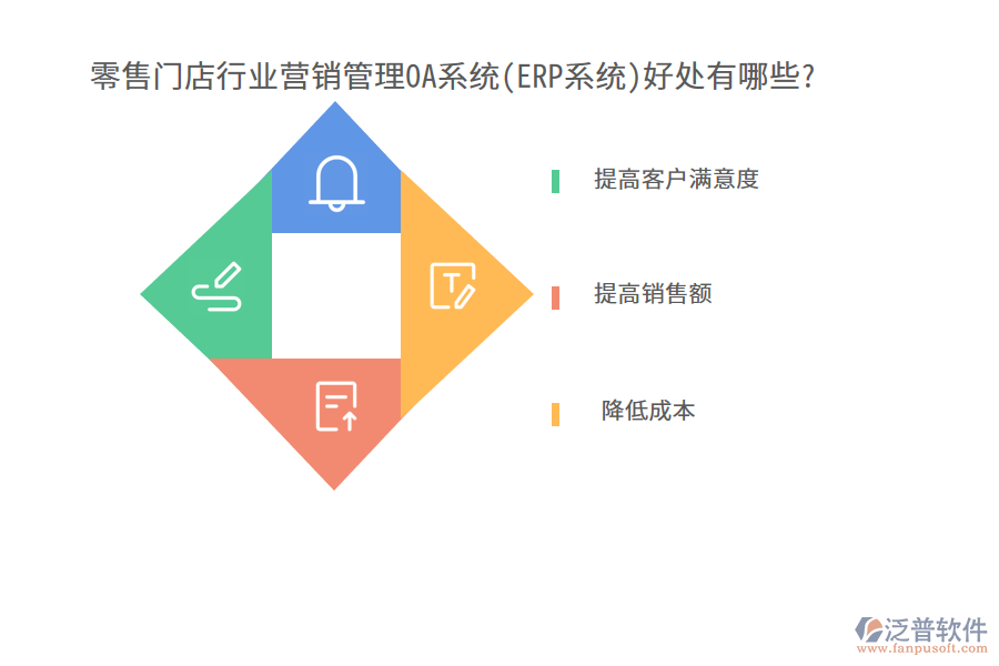 零售門(mén)店行業(yè)營(yíng)銷(xiāo)管理OA系統(tǒng)(ERP系統(tǒng))好處有哪些?